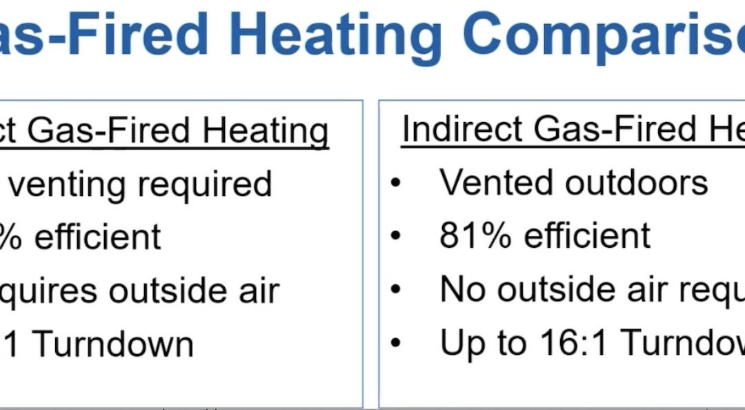 Direct vs. Indirect Gas-Fired Heating: Choosing the Best Option for Your Application