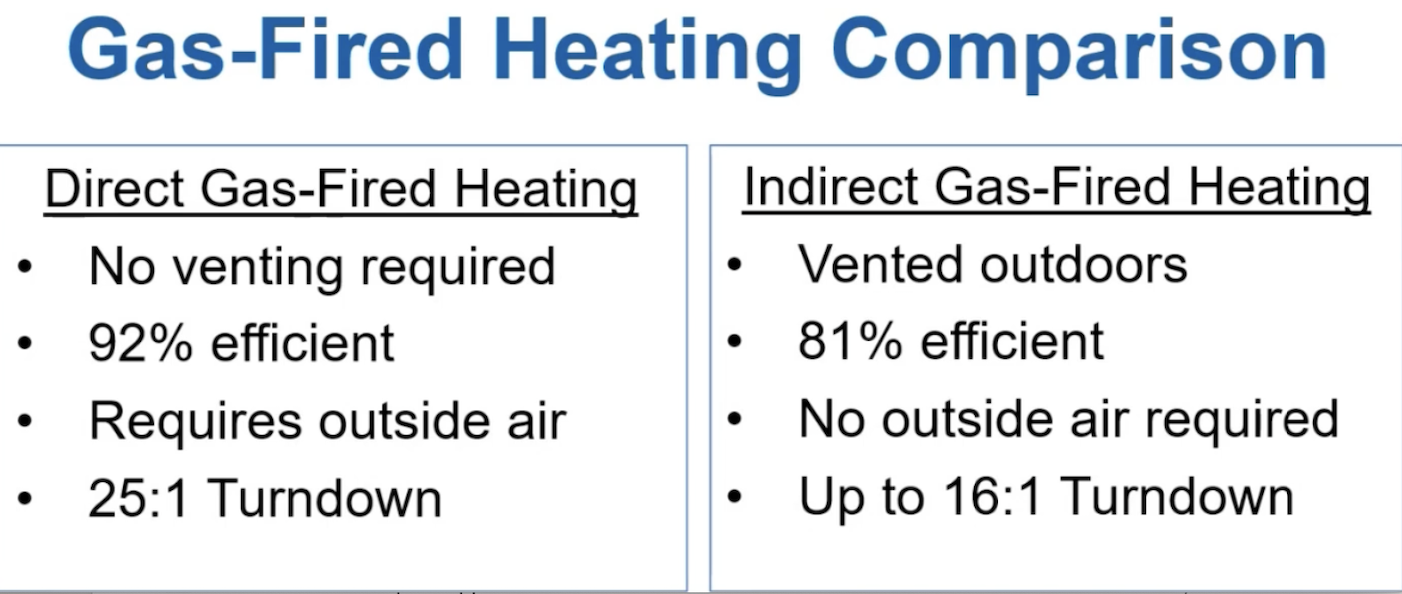 Gas heading comparison